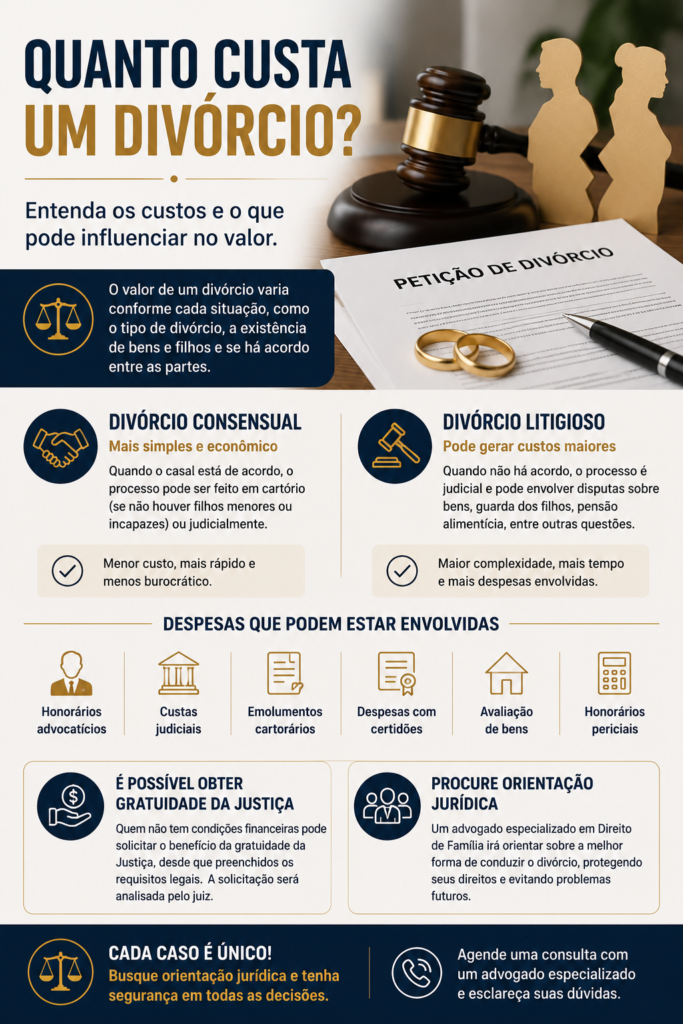 Quanto custa um divórcio